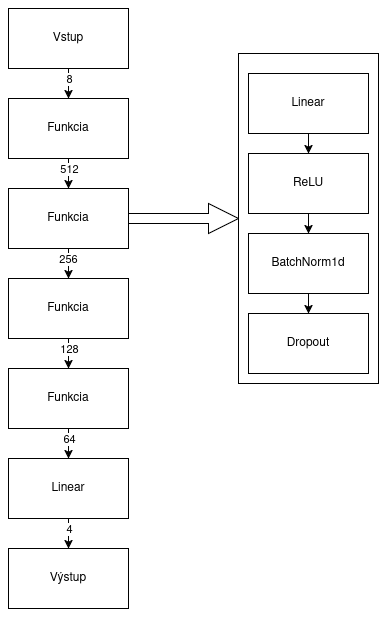 structure of a neural network
